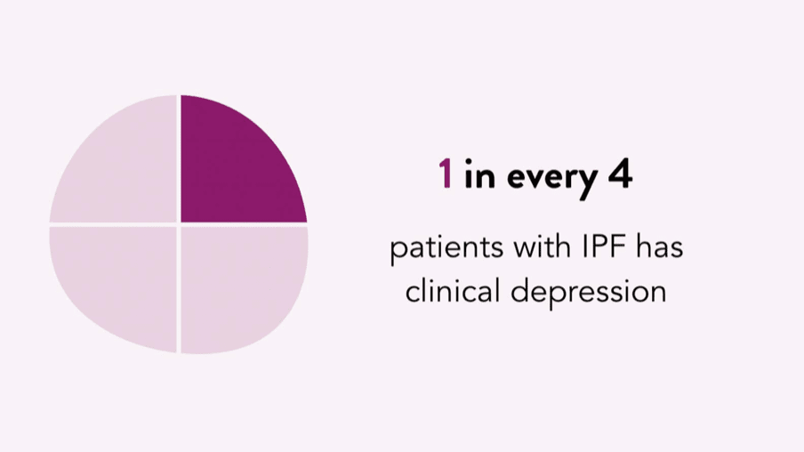 Quote: 1 in 4 IPF patients has clinical depressions